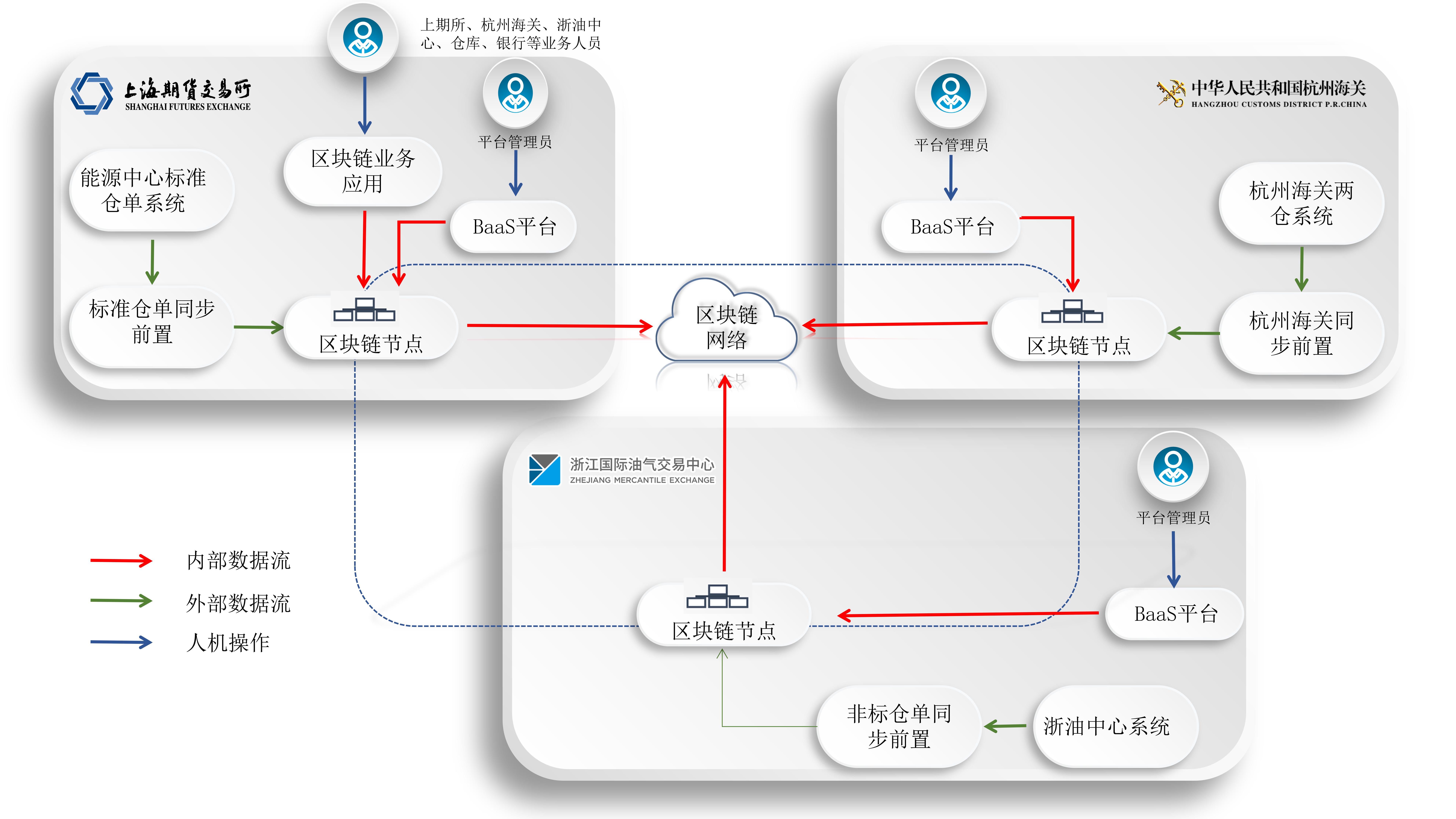 保登节点图.jpg