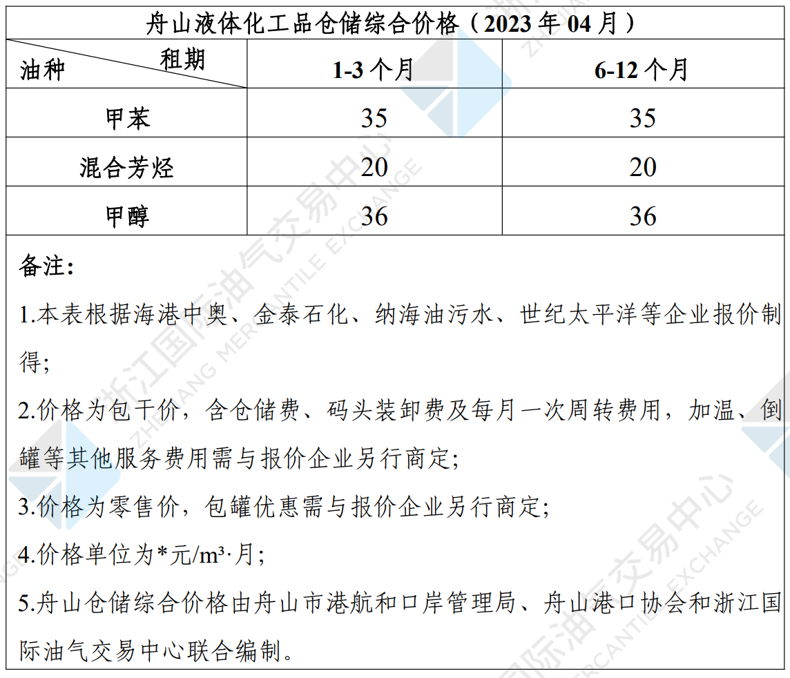 液体化工品仓储价格.png