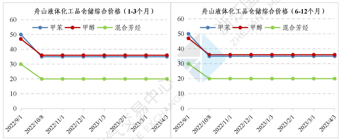 历史数据1-2.png